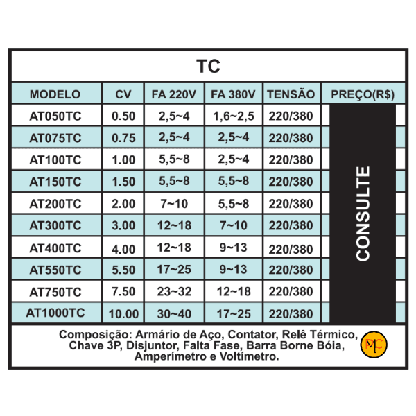 Painel De Comando/Controle Trifásico Completo Com Relê Térmico AT200TC 2.0CV 220V Altri Para Bombas Submersas