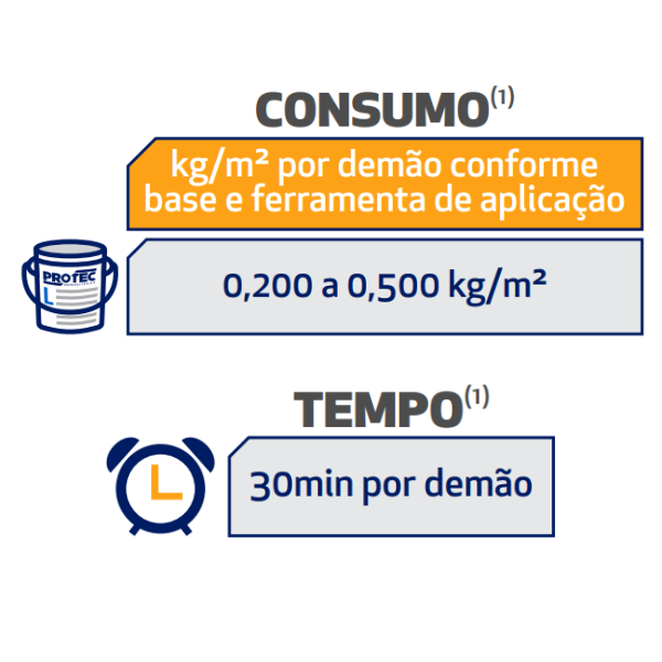 15228602914-15211636053-favor20comprar20somente20por20vez205.png Protec Primer Promotor De Aderência Ultrafix 18kg - Imagem 2