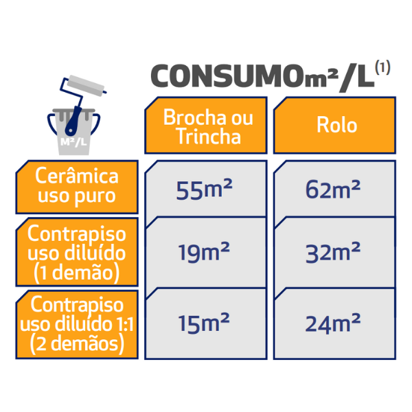 15228603185-15210633449-favor20comprar20somente20por20vez201.png Protec Primer 516 De Aderência Para Contrapiso e Piso Vinílico 18 Litros - Imagem 2