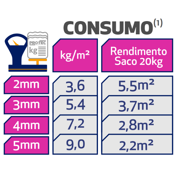 15228606246-15210555322-15210549536-design20sem20nome2023.png Protec Autonivelante Para Piso Vinílico Base 20kg - Imagem 2