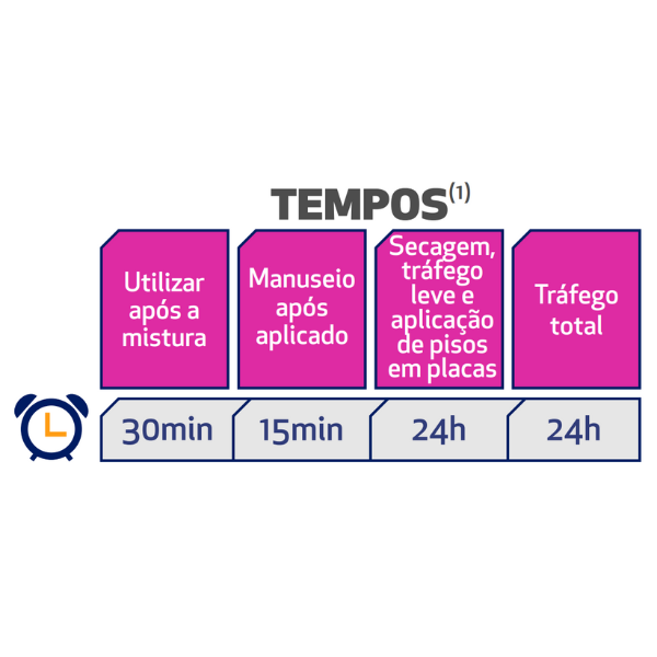 15228606269-15210555356-15210549547-design20sem20nome2024.png Protec Autonivelante Para Piso Vinílico Base 20kg - Imagem 3