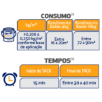 Protec Adesivo Acrílico Cola Para Piso Vinílico 18Kg - Imagem 2