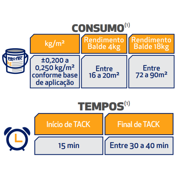 15228606994-15211616615-favor20comprar20somente20por20vez204.png Protec Adesivo Acrílico Cola Para Piso Vinílico 18Kg - Imagem 2