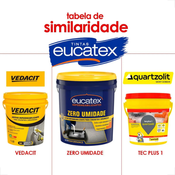 15245662382-zero-umidade-2.png Aditivo Zero Umidade Impermeabiliza Concretos E Argamassa 3,6L Eucatex - Imagem 4