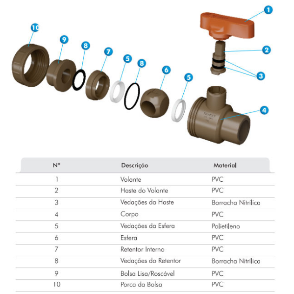 15263340704-registro-esf-sold-uniao-20mm-fortlev-itu-campinas-2.png Registro de Esfera Soldável com União 32mm 1” Fortlev - Imagem 4