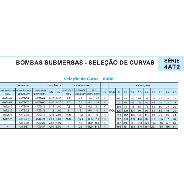 15218549065-15189596787-bomba20altri20de204cv20selecao20de20bomba.png Altri Bomba Submersa Palito Para Poço 3AT2-11 0.75CV 2 Fios Mono 220V - Imagem 5