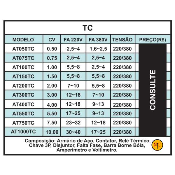 15226712520-15226710683-15226708472-oarame1.png Painel De Comando/Controle Trifásico Completo Com Rele Térmico 1.50CV 220V Altri Para Bombas Submersas - Imagem 4
