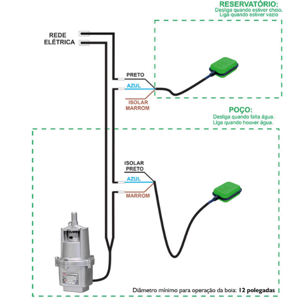 15269997140-boia-de-nivel-eletrica-sensor-control-power-25a-1-5m-anauger-varzea-campo-limpo-paulista.png Boia De Nível Elétrica Sensor Control Power 25A 1.5M Anauger - Imagem 4