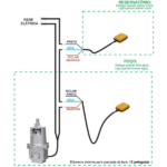 Boia De Nível Para Bomba 15A 1.5M De 560 A 1.120 Watts 110V/220V Anauger - Imagem 5