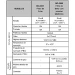 Filtro de linha Cabo 1m Preto MG-3001 - Margirius - Imagem 3