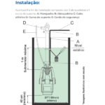 Bomba Submersa Vibratória 900 Para Poço 450W Elevação Máxima 70m 5G 220V Anauger - Imagem 4