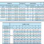 Altri Bomba Submersa Palito Para Poço 4AT2-21 3.00CV Trifásica 220V - Imagem 2
