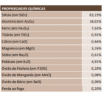 Argila Expandida 2215 Saco 50L - Cinexpan - Imagem 4