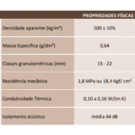 Argila Expandida 2215 Saco 50L - Cinexpan - Imagem 5
