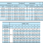 Altri Bomba Submersa Palito Para Poço 3AT2-32 2.00CV Trifásica 220V - Imagem 2