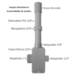Adaptador Para Eletroduto PVC Resina Cinza Externo 1